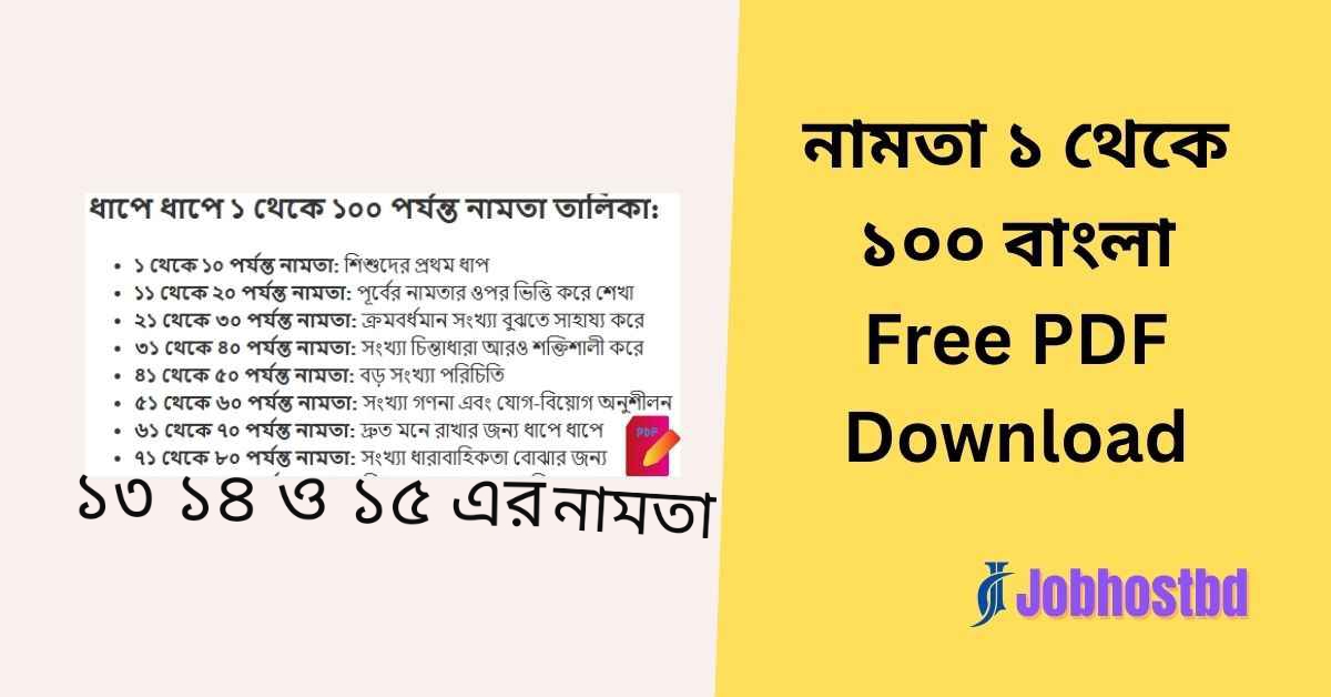 ১৫ এর নামতা