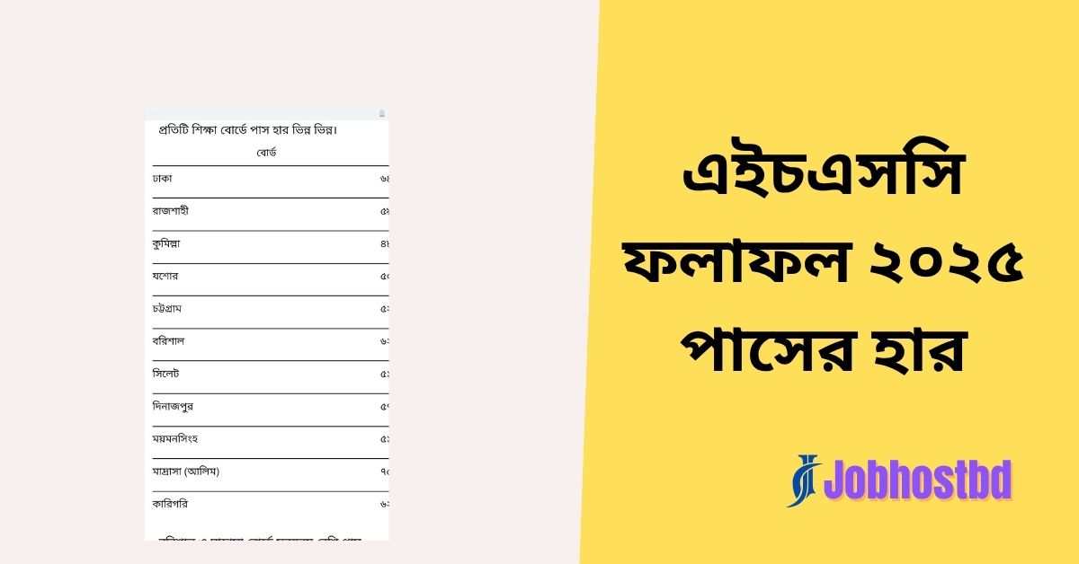 HSC Result Pass Rate 2025